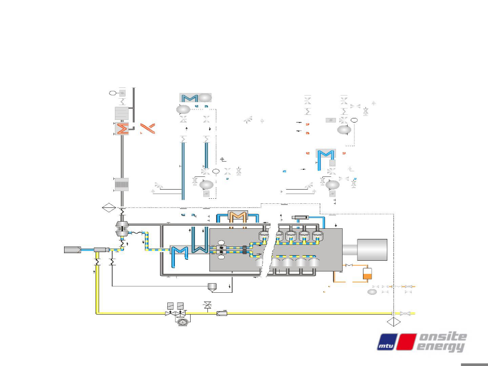 MTU燃氣發電機組